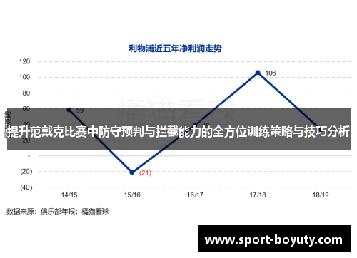 提升范戴克比赛中防守预判与拦截能力的全方位训练策略与技巧分析