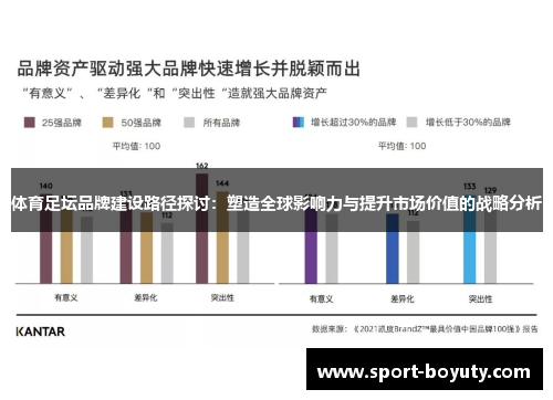 体育足坛品牌建设路径探讨：塑造全球影响力与提升市场价值的战略分析