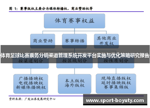 体育足球比赛票务分销渠道管理系统开发平台实施与优化策略研究报告