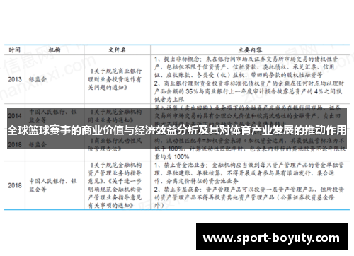 全球篮球赛事的商业价值与经济效益分析及其对体育产业发展的推动作用