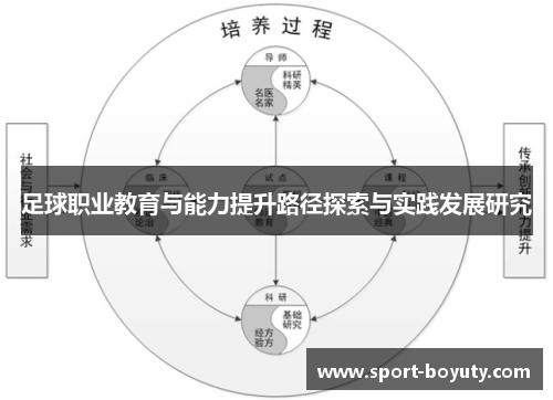 足球职业教育与能力提升路径探索与实践发展研究