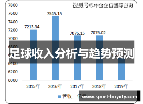 足球收入分析与趋势预测