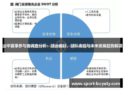 法甲赛事参与者调查分析：球迷偏好、球队表现与未来发展趋势解读