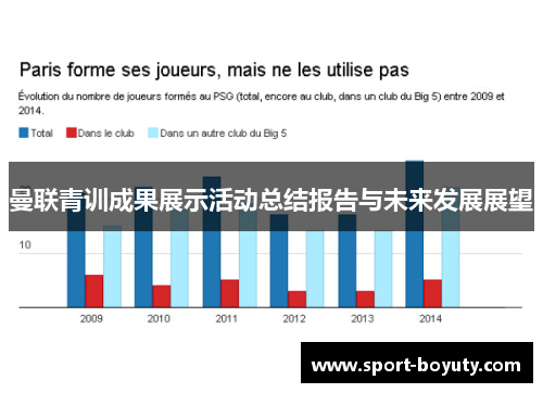 曼联青训成果展示活动总结报告与未来发展展望