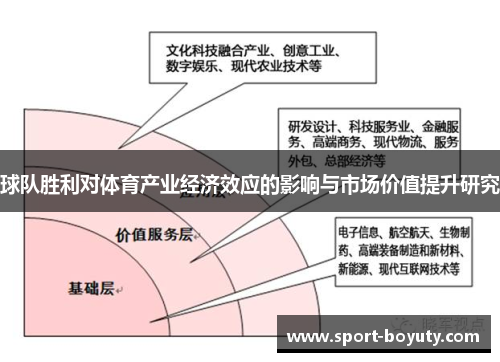 球队胜利对体育产业经济效应的影响与市场价值提升研究