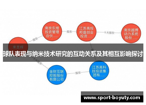 球队表现与纳米技术研究的互动关系及其相互影响探讨