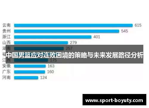中国男篮应对连败困境的策略与未来发展路径分析