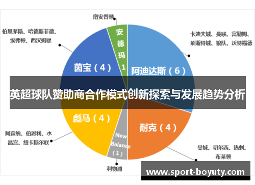 英超球队赞助商合作模式创新探索与发展趋势分析