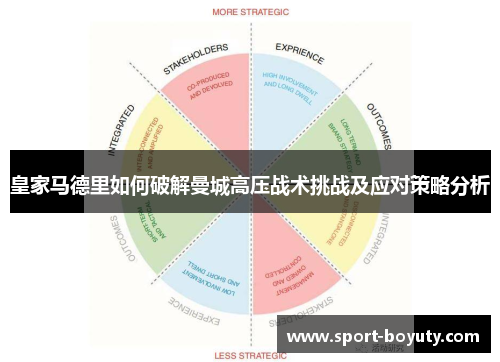 皇家马德里如何破解曼城高压战术挑战及应对策略分析
