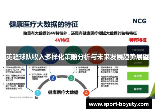 英超球队收入多样化策略分析与未来发展趋势展望