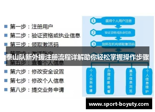 泰山队新外援注册流程详解助你轻松掌握操作步骤