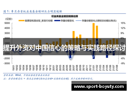 提升外资对中国信心的策略与实践路径探讨