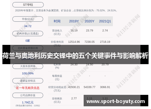 荷兰与奥地利历史交锋中的五个关键事件与影响解析