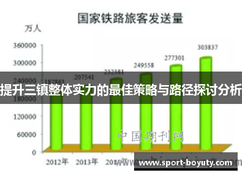 提升三镇整体实力的最佳策略与路径探讨分析