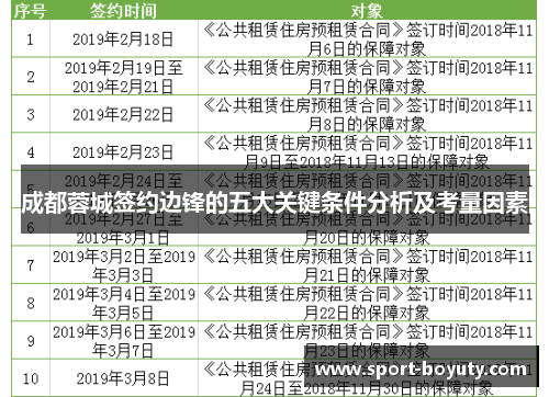成都蓉城签约边锋的五大关键条件分析及考量因素