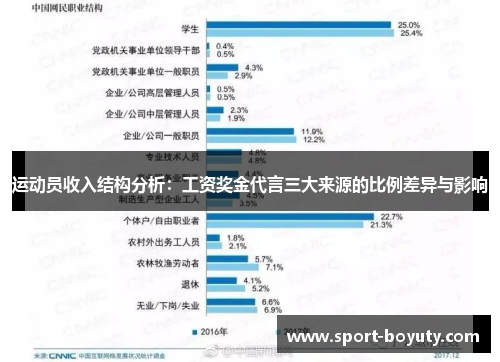 运动员收入结构分析：工资奖金代言三大来源的比例差异与影响