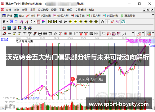 沃克转会五大热门俱乐部分析与未来可能动向解析