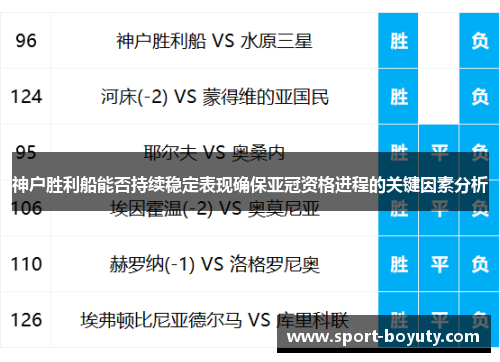 神户胜利船能否持续稳定表现确保亚冠资格进程的关键因素分析