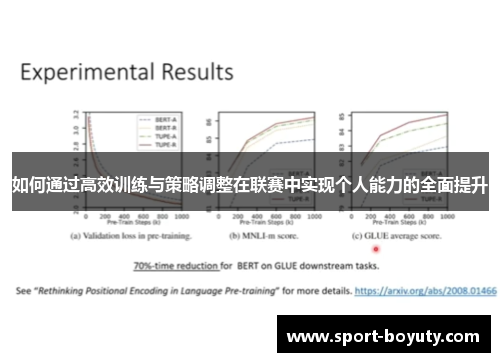 如何通过高效训练与策略调整在联赛中实现个人能力的全面提升