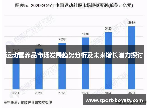 运动营养品市场发展趋势分析及未来增长潜力探讨