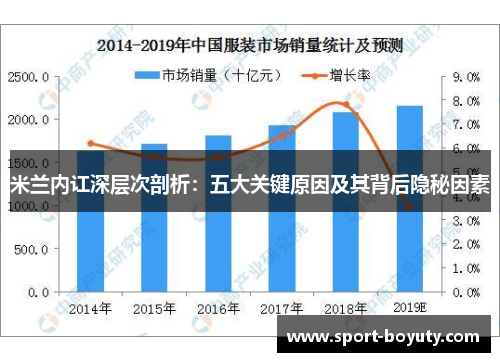 米兰内讧深层次剖析：五大关键原因及其背后隐秘因素